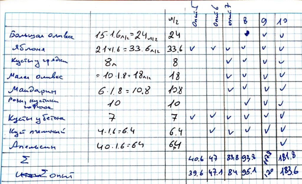 right_irrigation_system_2020